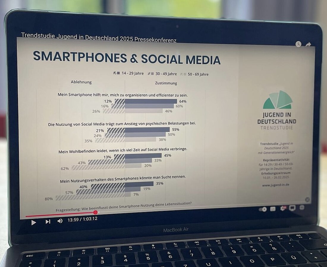 Ausschnitt aus einem gezeigten Diagramm in der Pressekonferenz zum Thema Smartphones und Social Media